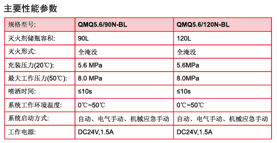 七氟丙烷氣體滅火系統(tǒng)(5.6MPa)系統(tǒng)性能參數(shù)數(shù)值